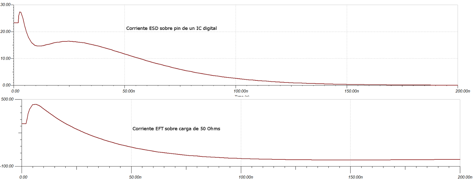Arriba: ESD. Abajo: EFT